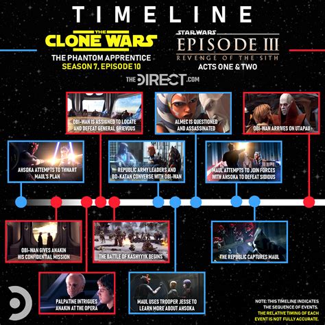 how to watch clone wars finale early|clone wars final season timeline.